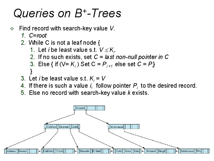 Queries on B+-Trees v Find record with search-key value V. 1. C=root 2. While Queries on B+-Trees v Find record with search-key value V. 1. C=root 2. While