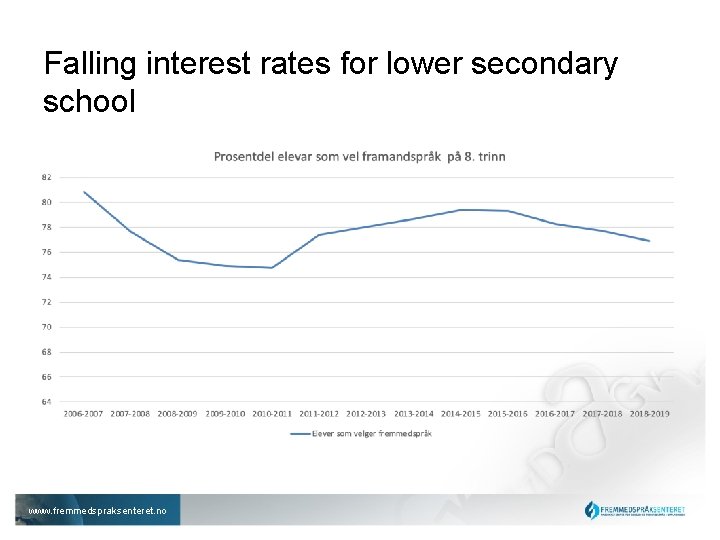 Falling interest rates for lower secondary school www. fremmedspraksenteret. no 