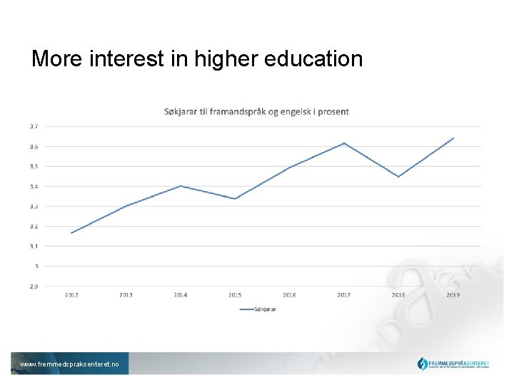 More interest in higher education www. fremmedspraksenteret. no 