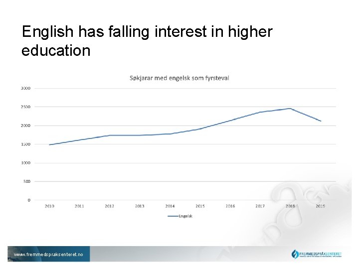 English has falling interest in higher education www. fremmedspraksenteret. no 