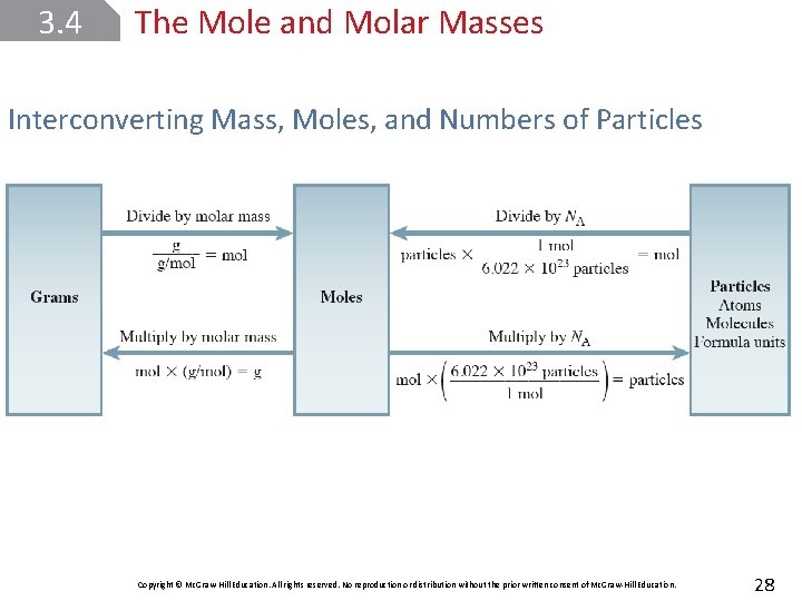 3. 4 The Mole and Molar Masses Interconverting Mass, Moles, and Numbers of Particles