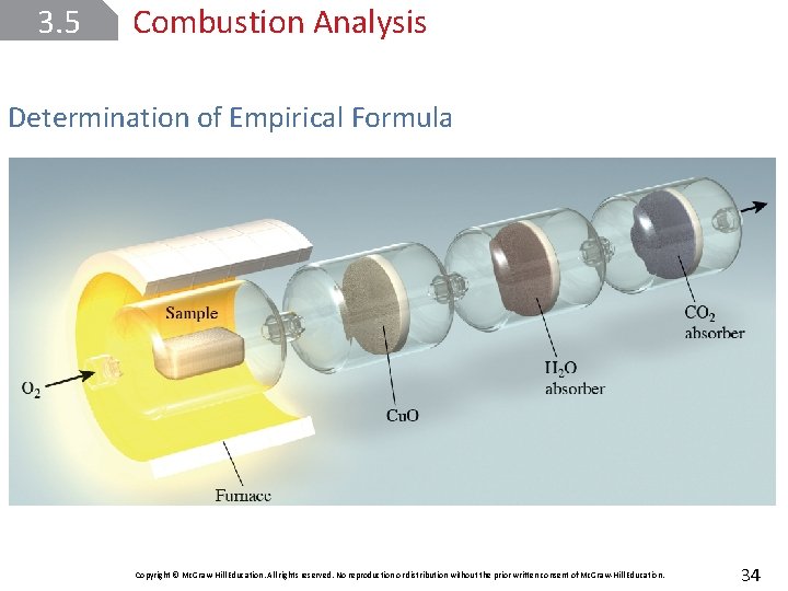 3. 5 Combustion Analysis Determination of Empirical Formula Copyright © Mc. Graw-Hill Education. All