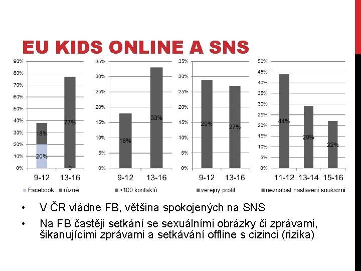 EU KIDS ONLINE A SNS • • V ČR vládne FB, většina spokojených na