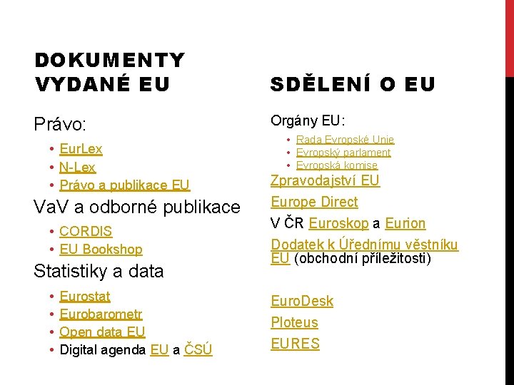 DOKUMENTY VYDANÉ EU SDĚLENÍ O EU Právo: Orgány EU: • Eur. Lex • N-Lex