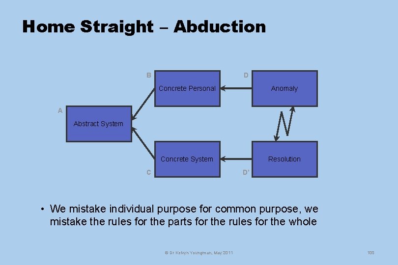 Home Straight – Abduction B D Concrete Personal Anomaly Concrete System Resolution A Abstract