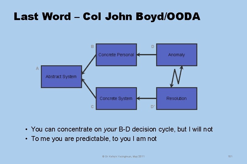 Last Word – Col John Boyd/OODA B D Concrete Personal Anomaly Concrete System Resolution