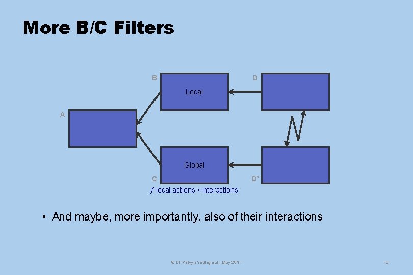 More B/C Filters B D Local A Global C D’ local actions • interactions