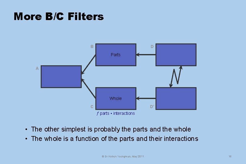 More B/C Filters B D Parts A Whole C D’ parts • interactions •