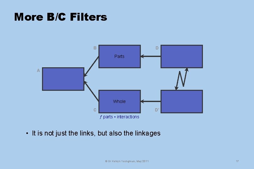 More B/C Filters B D Parts A Whole C D’ parts • interactions •