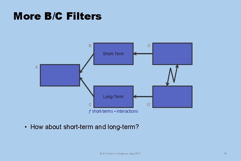More B/C Filters B D Short-Term A Long-Term C D’ short-terms • interactions •