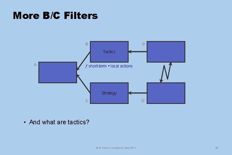 More B/C Filters B D Tactics A short-term • local actions Strategy C D’