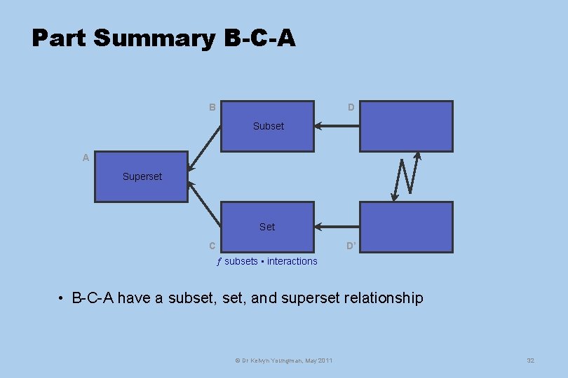 Part Summary B-C-A B D Subset A Superset Set C D’ subsets • interactions