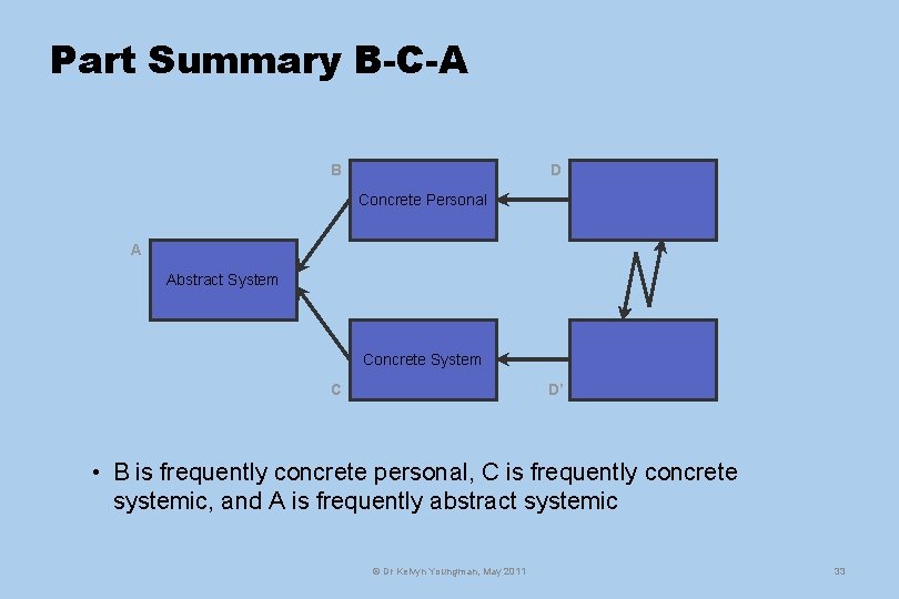 Part Summary B-C-A B D Concrete Personal A Abstract System Concrete System C D’