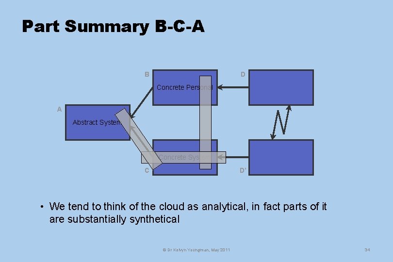 Part Summary B-C-A B D Concrete Personal A Abstract System Concrete System C D’