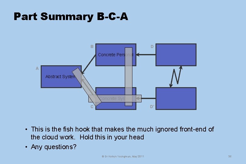 Part Summary B-C-A B D Concrete Personal A Abstract System Concrete System C D’