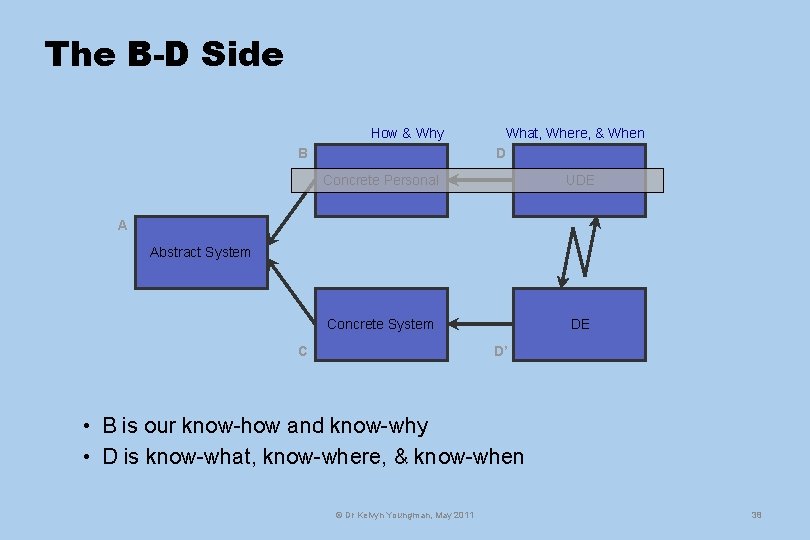 The B-D Side How & Why B What, Where, & When D Concrete Personal