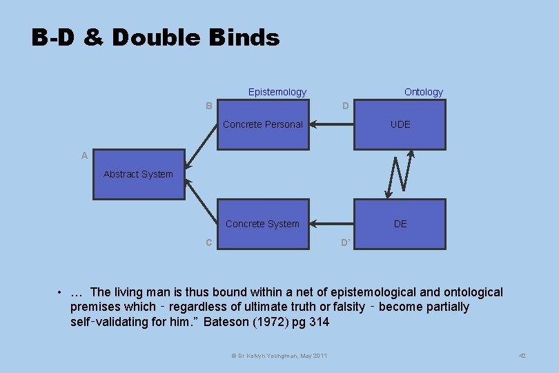 B-D & Double Binds Epistemology B Ontology D Concrete Personal UDE Concrete System DE