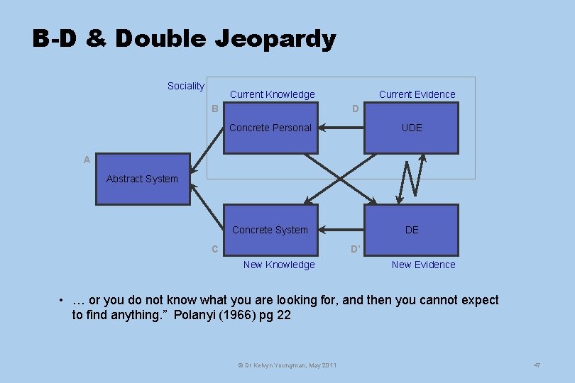 B-D & Double Jeopardy Sociality Current Knowledge B Current Evidence D Concrete Personal UDE