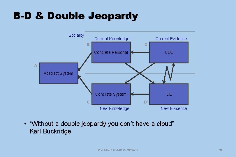B-D & Double Jeopardy Sociality Current Knowledge B Current Evidence D Concrete Personal UDE