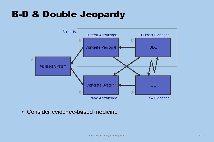 B-D & Double Jeopardy Sociality Current Knowledge B Current Evidence D Concrete Personal UDE