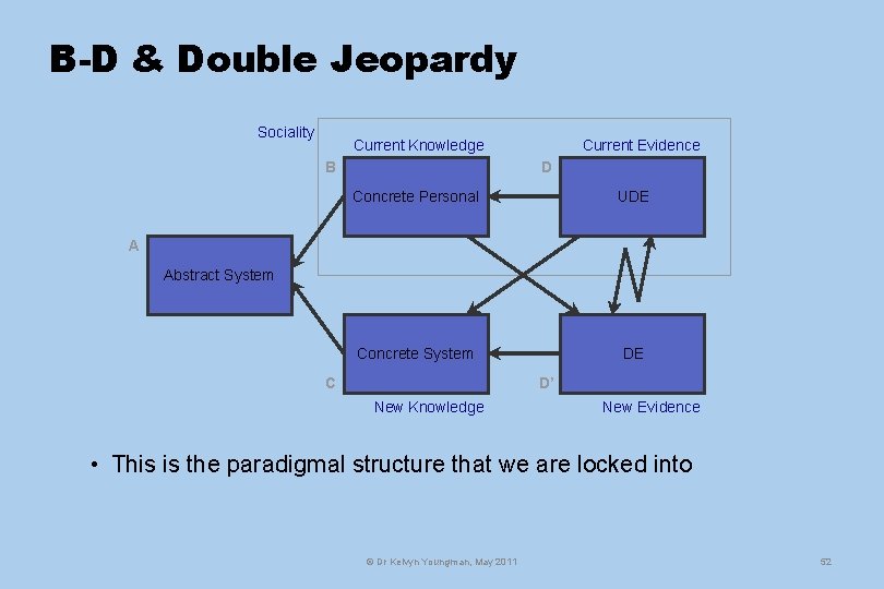 B-D & Double Jeopardy Sociality Current Knowledge B Current Evidence D Concrete Personal UDE
