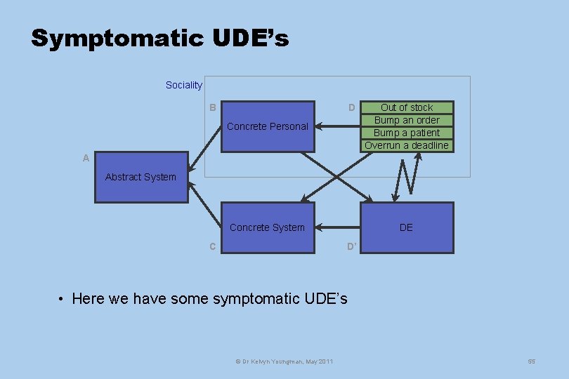 Symptomatic UDE’s Sociality B D Concrete Personal Out of stock Bump an order Bump