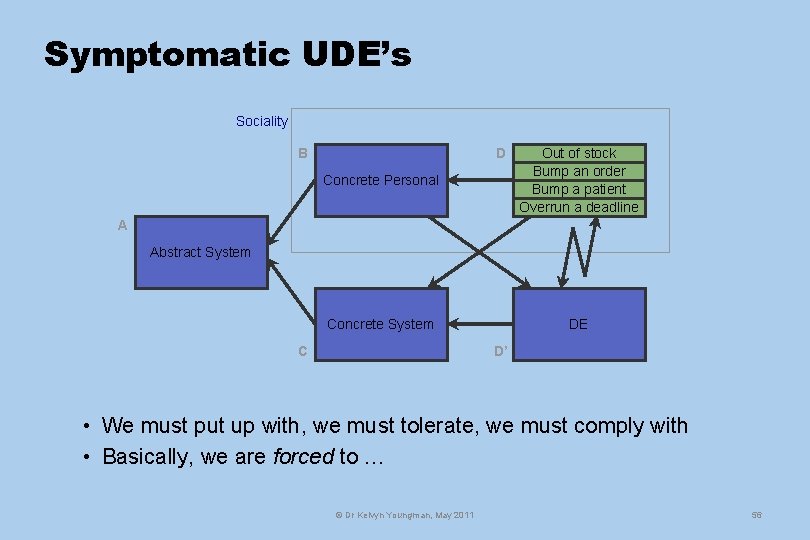 Symptomatic UDE’s Sociality B D Concrete Personal Out of stock Bump an order Bump