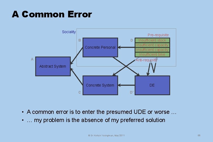 A Common Error Sociality B Concrete Personal Pre-requisite D Insufficient stock Insufficient capacity Insufficient