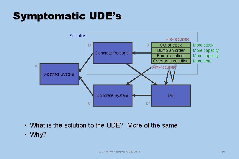 Symptomatic UDE’s Sociality B Concrete Personal Pre-requisite D Out of stock Bump an order