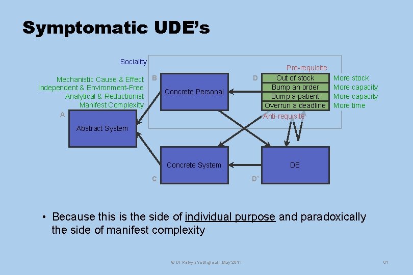 Symptomatic UDE’s Sociality Mechanistic Cause & Effect Independent & Environment-Free Analytical & Reductionist Manifest