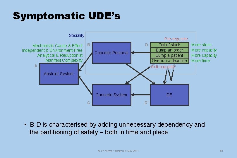 Symptomatic UDE’s Sociality Mechanistic Cause & Effect Independent & Environment-Free Analytical & Reductionist Manifest