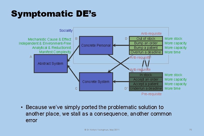 Symptomatic DE’s Sociality Mechanistic Cause & Effect Independent & Environment-Free Analytical & Reductionist Manifest