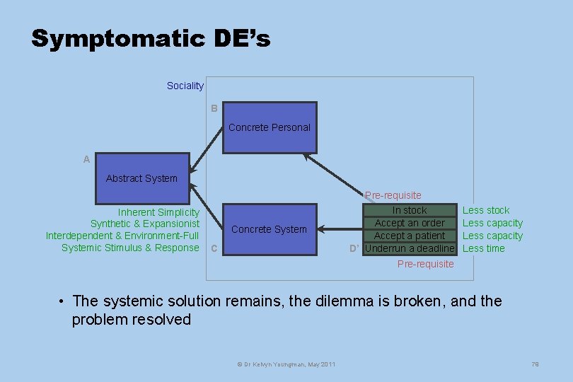 Symptomatic DE’s Sociality B Concrete Personal A Abstract System Inherent Simplicity Synthetic & Expansionist