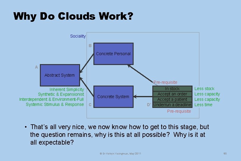 Why Do Clouds Work? Sociality B Concrete Personal A Abstract System Inherent Simplicity Synthetic