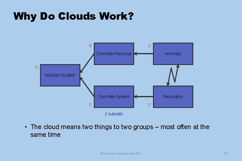 Why Do Clouds Work? B D Concrete Personal Anomaly Concrete System Resolution A Abstract