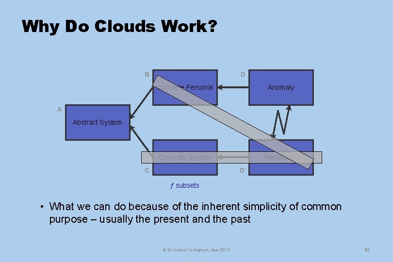 Why Do Clouds Work? B D Concrete Personal Anomaly Concrete System Resolution A Abstract