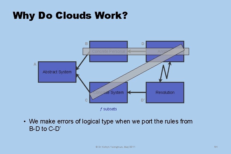 Why Do Clouds Work? B D Concrete Personal Anomaly Concrete System Resolution A Abstract