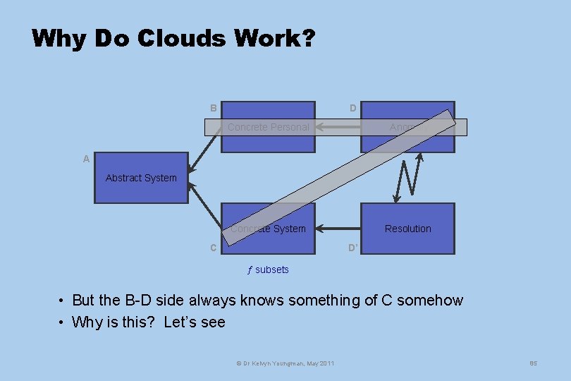Why Do Clouds Work? B D Concrete Personal Anomaly Concrete System Resolution A Abstract