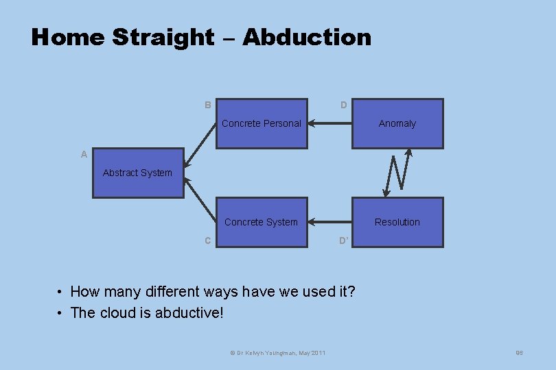 Home Straight – Abduction B D Concrete Personal Anomaly Concrete System Resolution A Abstract