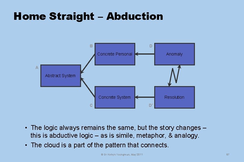 Home Straight – Abduction B D Concrete Personal Anomaly Concrete System Resolution A Abstract