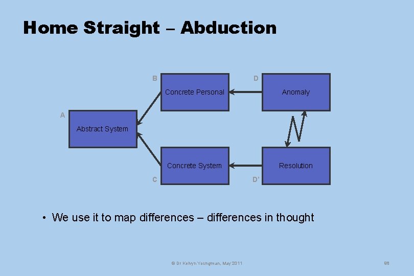 Home Straight – Abduction B D Concrete Personal Anomaly Concrete System Resolution A Abstract
