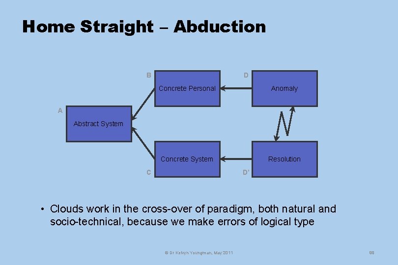 Home Straight – Abduction B D Concrete Personal Anomaly Concrete System Resolution A Abstract