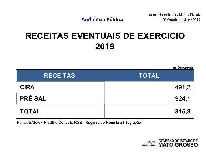 Audiência Pública Cumprimento das Metas Fiscais 3º Quadrimestre /2019 