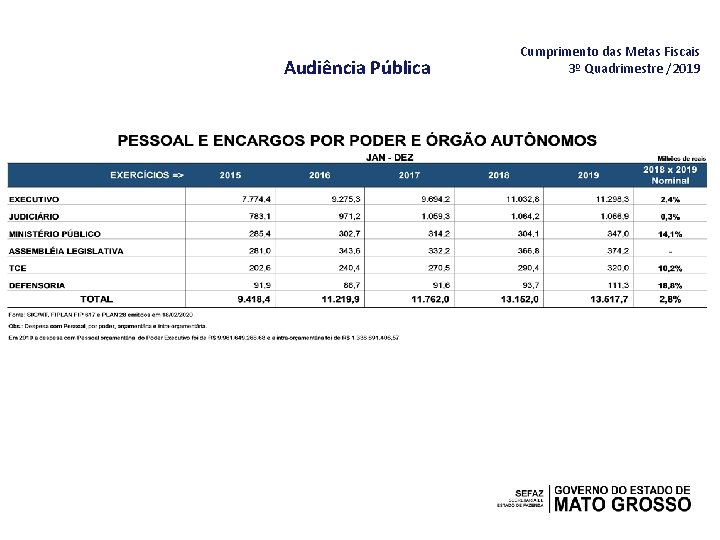 Audiência Pública Cumprimento das Metas Fiscais 3º Quadrimestre /2019 