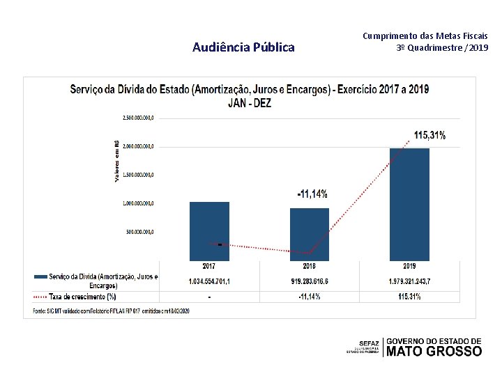 Audiência Pública Cumprimento das Metas Fiscais 3º Quadrimestre /2019 