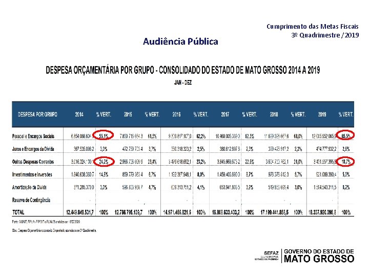 Audiência Pública Cumprimento das Metas Fiscais 3º Quadrimestre /2019 