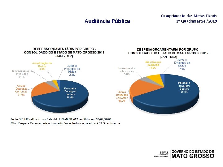 Audiência Pública Cumprimento das Metas Fiscais 3º Quadrimestre /2019 