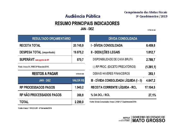 Audiência Pública Cumprimento das Metas Fiscais 3º Quadrimestre /2019 