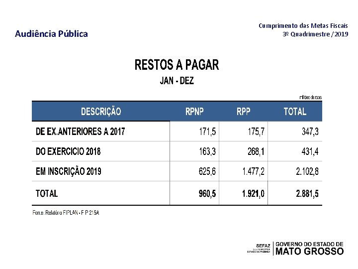 Audiência Pública Cumprimento das Metas Fiscais 3º Quadrimestre /2019 