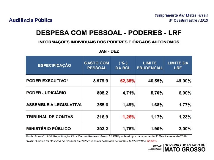 Audiência Pública Cumprimento das Metas Fiscais 3º Quadrimestre /2019 